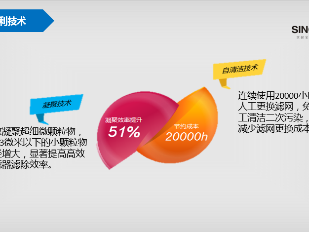 Clean到底是啥牌子 一个名字多种精彩