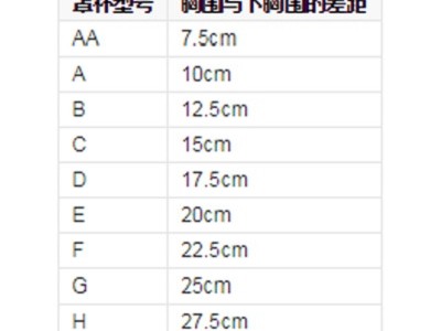 胸围到底啥意思 一篇文章带你彻底搞懂