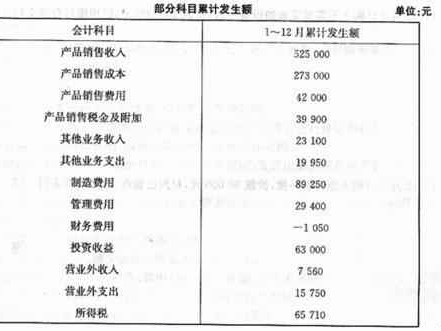员工工作服会计科目那点事儿