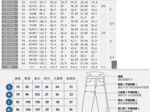 数字背后的尺码秘密 买裤子不再头疼